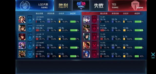 是詹姆斯的 是詹姆斯的