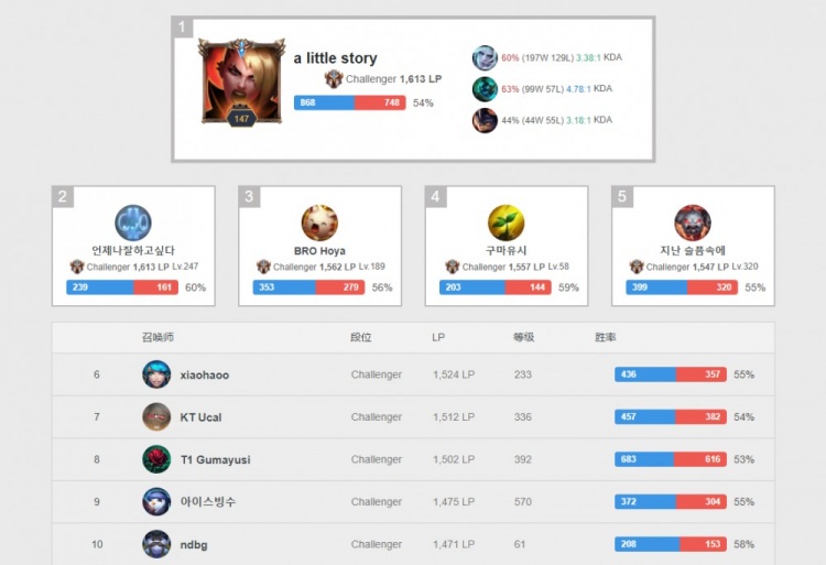 为一个高度 为一个高度