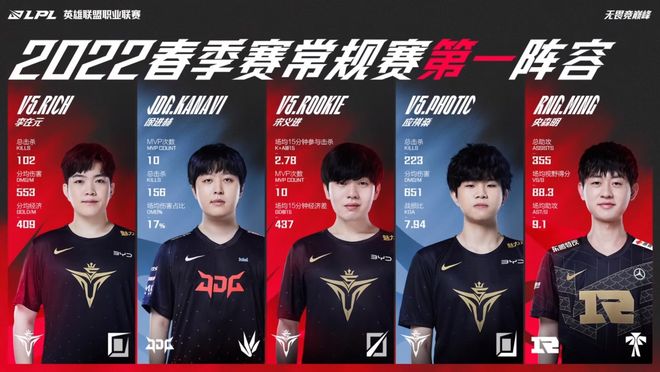 加上一组 加上一组