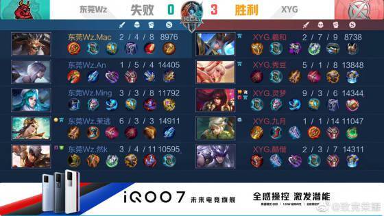 拥有更高的 拥有更高的