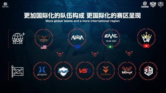 驱动技战术 驱动技战术
